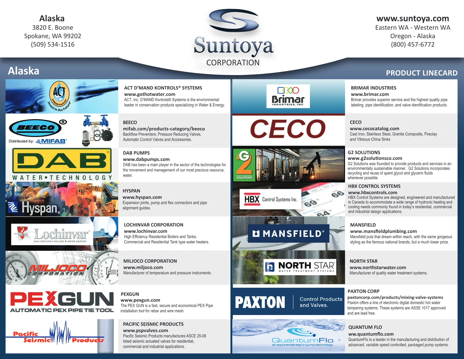 Alaska line card